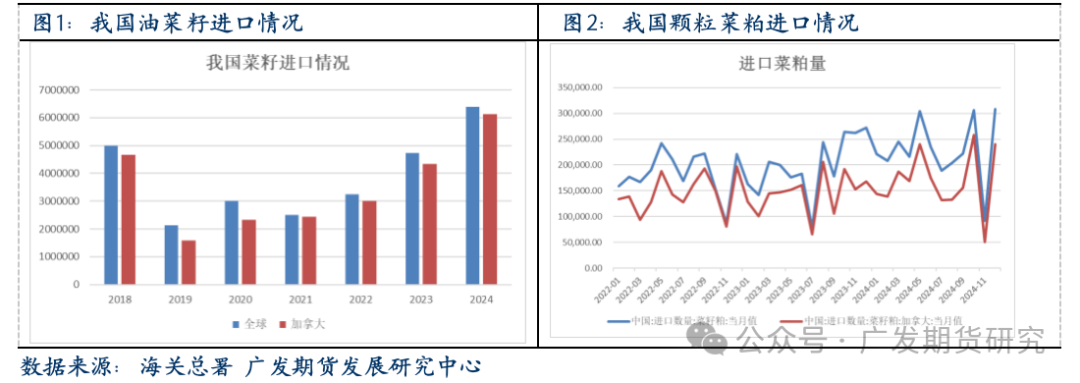 关税加征落地 菜粕开盘涨停