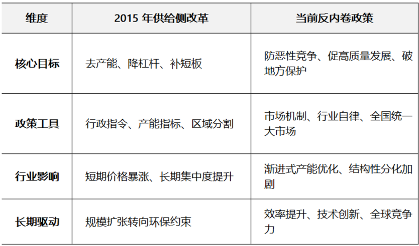 “反内卷”政策对黑色板块的影响